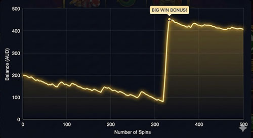 GW Casino Australia Balance Graph Strategy