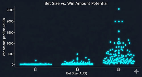 GW Casino Australia Bet Size Strategy
