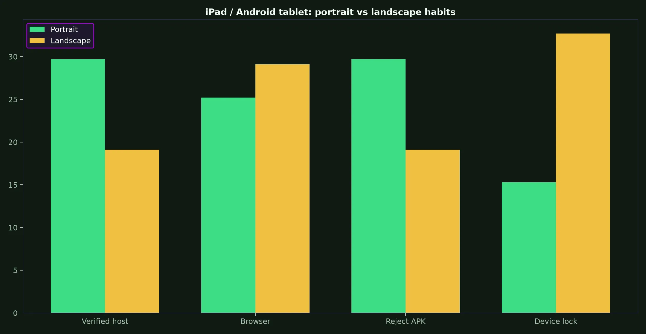 GW Casino on iPad / Android tablet evidence chart