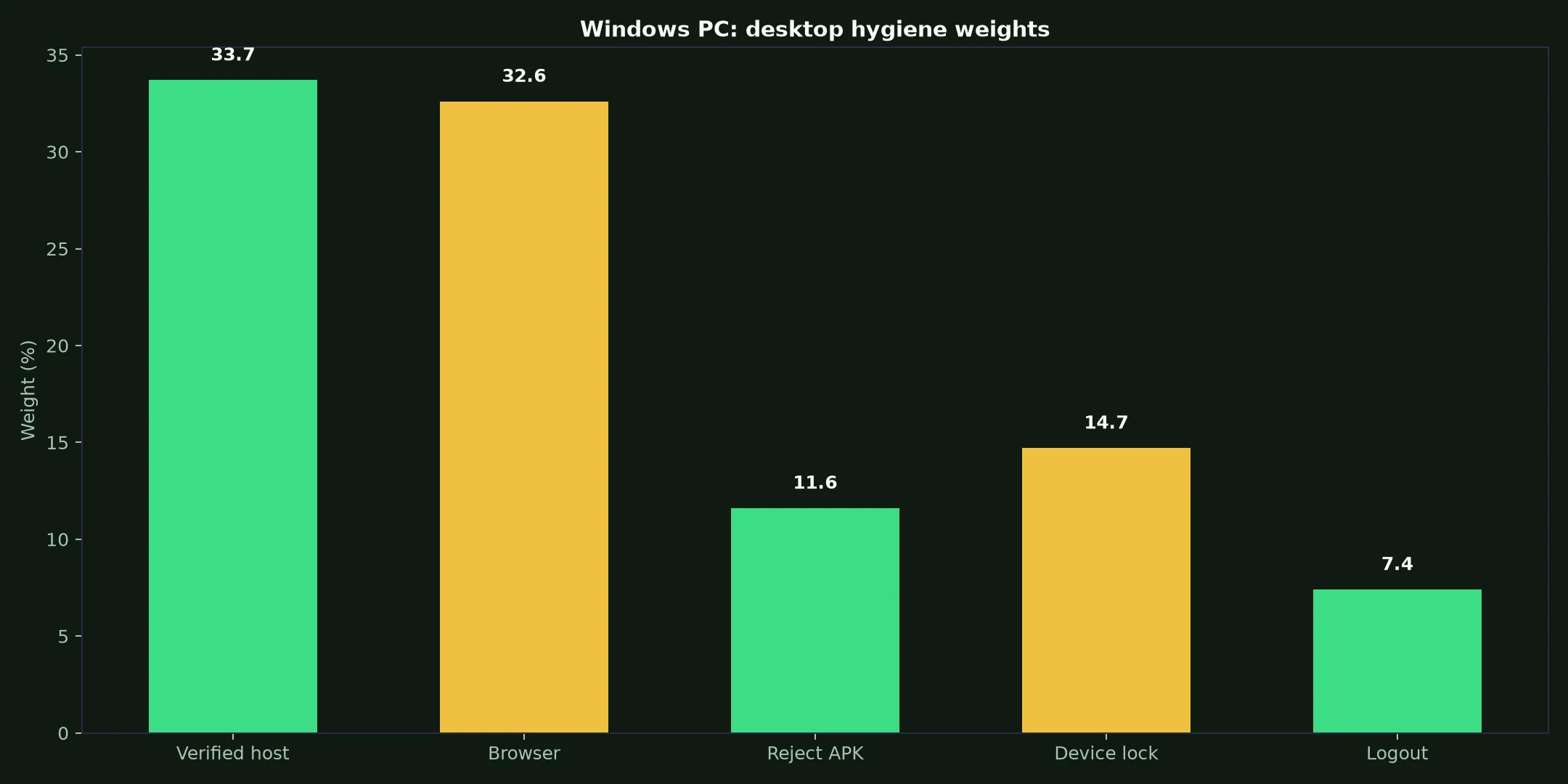 GW Casino on Windows PC evidence chart