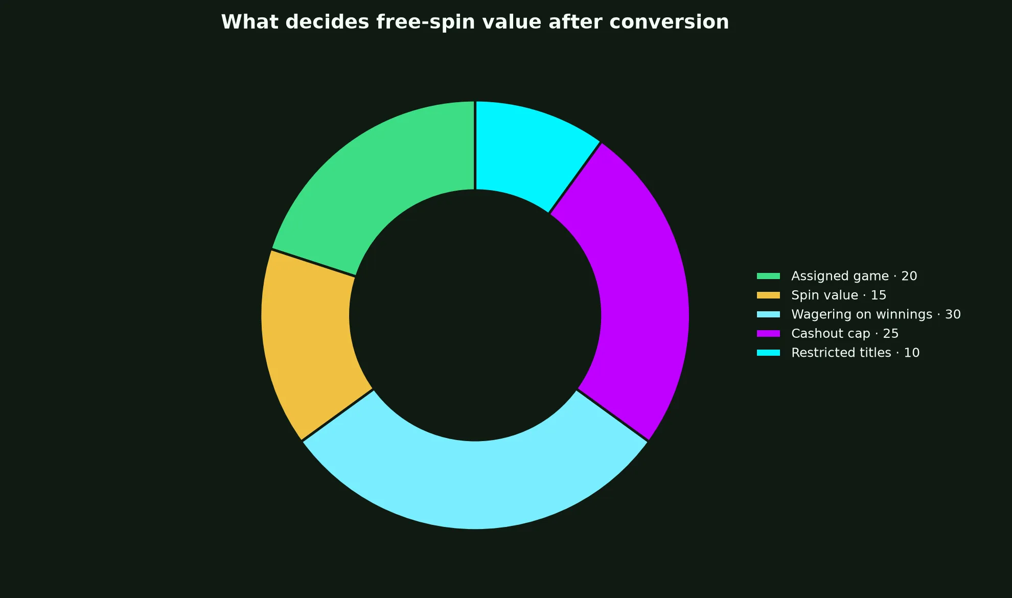GW Casino Free Spins Terms Explained evidence chart